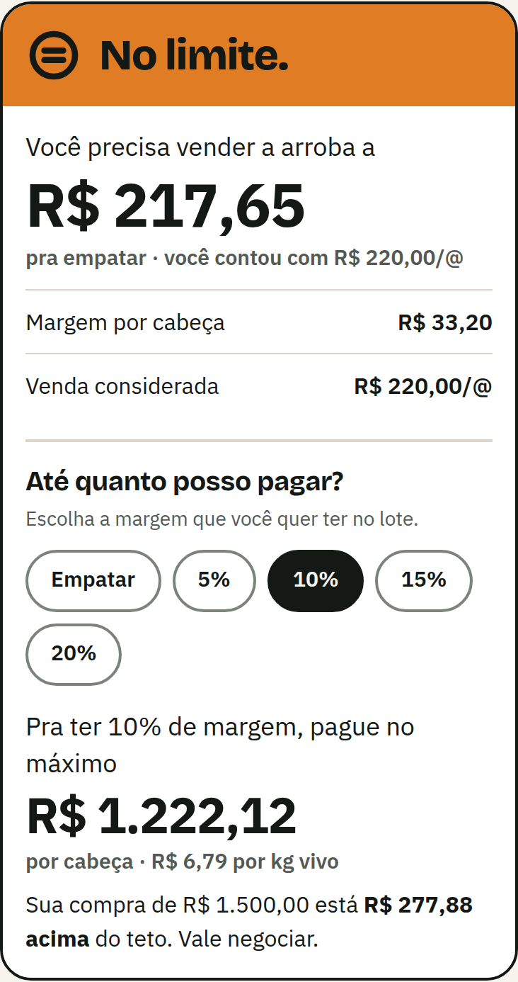 Veredito No limite: você precisa vender a arroba a R$ 217,65 para empatar